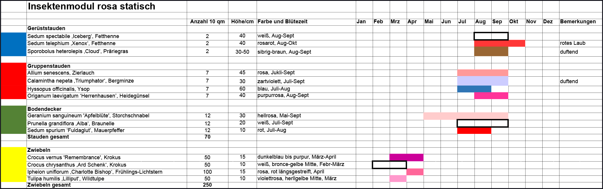fehrle stauden staudenkompositionen pflanzkalender insektenmodul pink paradise